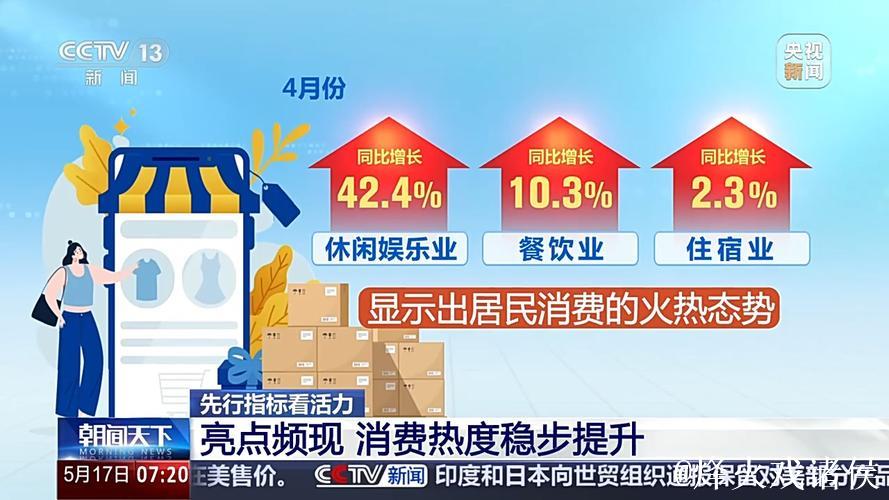 多个高频指标显现积极信号 一季度中国经济“热力”升腾
