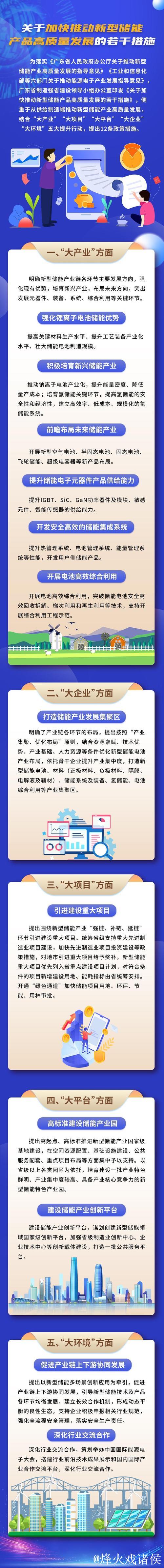 推动新型储能制造业高质量发展