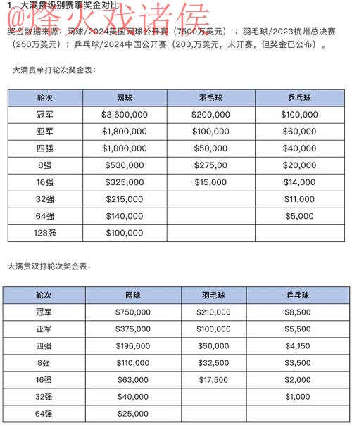 世界杯买球排行全站分析与推荐