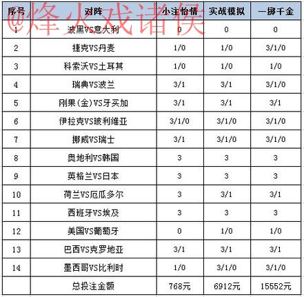 揭秘世界杯投注平台最新网址的最新动态与趋势